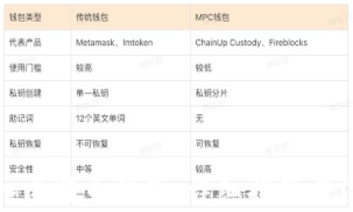 
如何导入比特币钱包：详细指南与注意事项